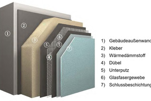 1 Structure of ETICS, including exterior wall [1]