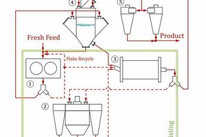 6 Flowsheet of the Austrian cement plant
