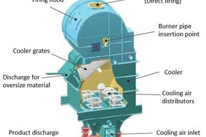 10 Pebble lime contact cooler [40]