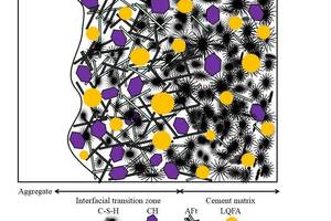 12 Aggregate-transition layer-cement matrix structure model with LQFA