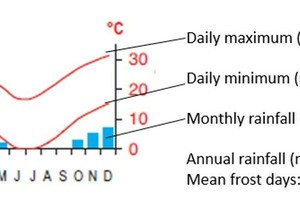 4 Kuruman Mountain Bushveld – climatic conditions [22]