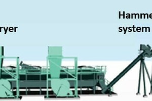 8 Wood biomass processing for lime kiln firing [19]