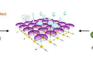 1 Schematic illustration of silane molecules forming a polysiloxane network and exhibiting hydrophobic effects on mineral substrates