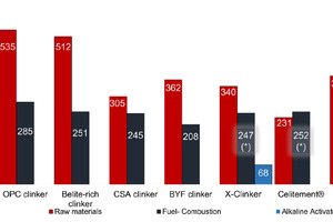 10 CO2 contribution of ACT processes [6]