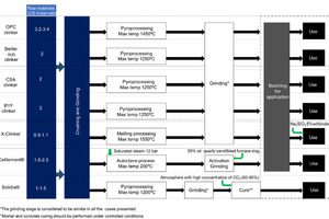9 ACT production processes [6]