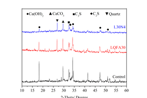 5 XRD patterns of different hydration samples(a) 1 d