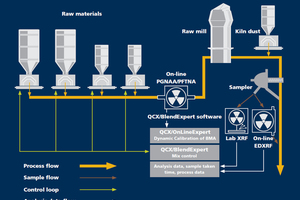 5 Blend Expert system