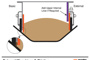 2 Left: conventional external seal and internal wear liner can result in entrapment. Right: external seal and external wear liner system eliminates the gap