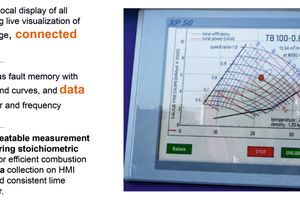 2 Turbo Blowers Automated monitoring and control