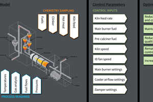 1 Carbon Re uses a range of live process, chemistry & control data to enable its AI models to make set-point adjustments in closed-loop control