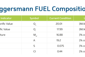 1 The graphic shows the official test results of the alternative fuel produced in a plant with the Eggersmann FUEL process