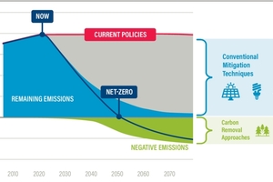 1 Staying below 1.5 degrees of global warming