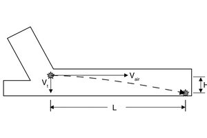 1 Theoretical dust particle settling distance “L” in skirtboard enclosure