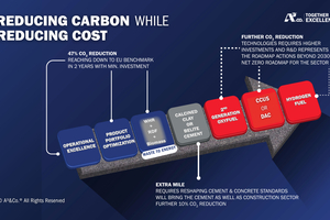 1 A3&Co. decarbonization roadmap: “Reducing Carbon While Reducing Cost”