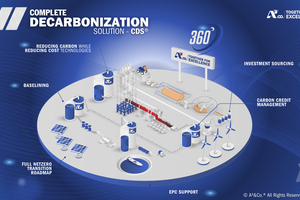 3 A³&Co.’s “Complete Decarbonization Solution” – CDS