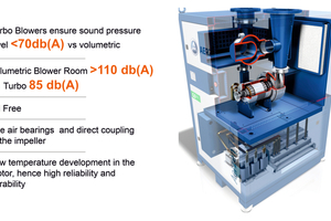 5 Sound pressure level in Turbo Blowers
