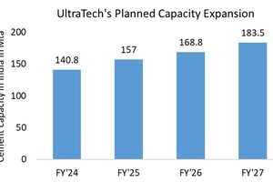 14 UltraTech’s planned grey cement capacity