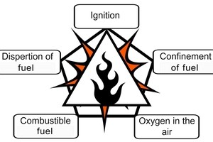 2 Dust Explosion Pentagon