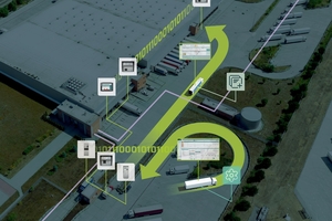 2 The LOGiQ yard management system is a cloud-based software solution that combines smooth and efficient truck loading operations with fully automated weighing of bulk materials
