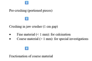 1 Process flow Preparation of initial CAF