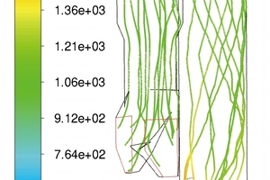 5 Coal particle trajectories colored by static temperature (a) Two main coal pipes(b) Three coal pipes for grading combustion