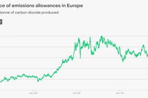1 The price of emissions allowances under the EU ETS