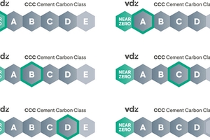 VDZ’s new CO2 label (“CCC label”)