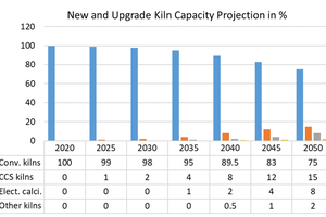 18 Future new and upgrade kiln capacity