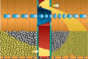 2 (a) Material and airflow inside the mill with old diaphragm designs