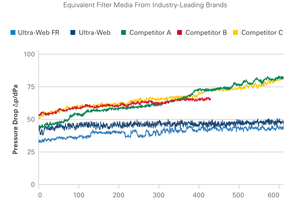 1 Donaldson dust rejection test
