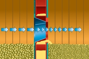 2 (b) Material and airflow inside the mill with Christian Pfeiffer 4th generation diaphragm design